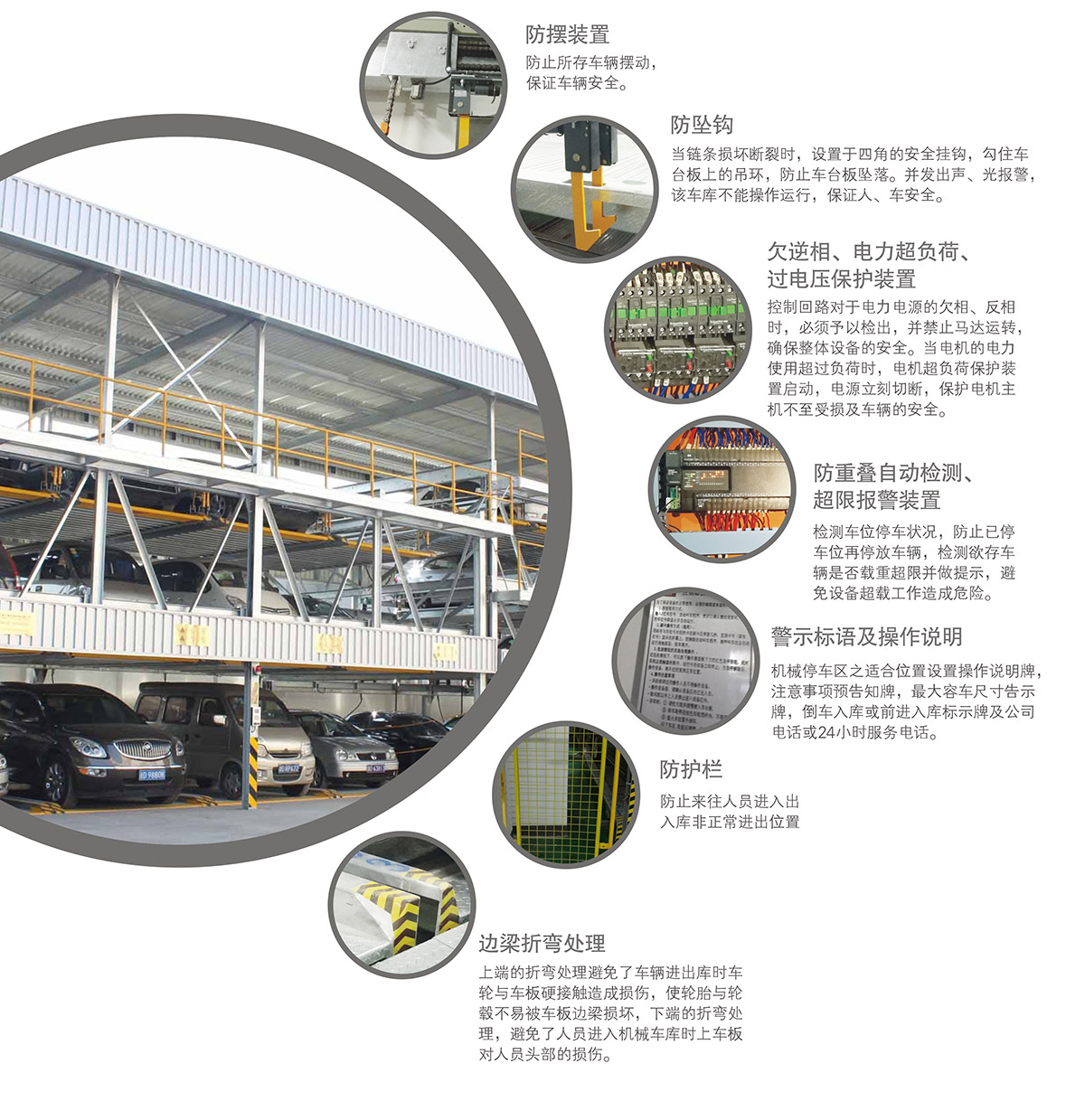 云南PSH5五层升降横移立体停车场库设备安全防护装置.jpg