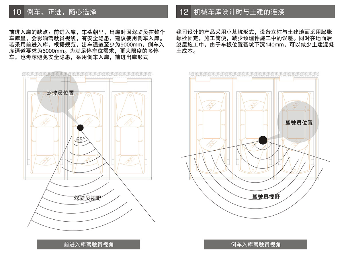 云南PSH2单列二层升降横移立体停车场库设备进车倒车选择.jpg